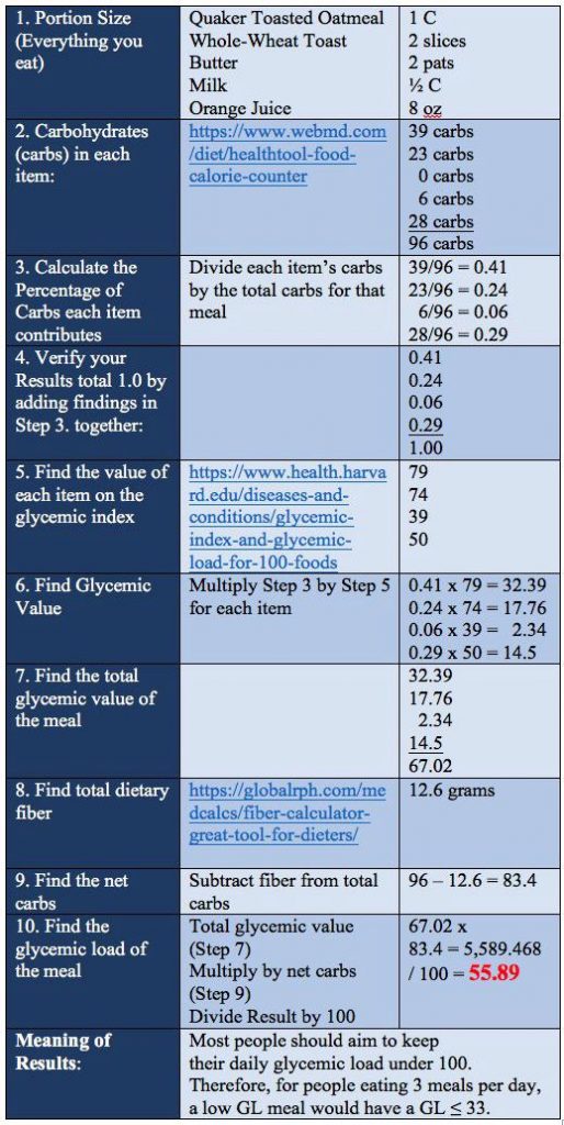 how to calculate glycemic load